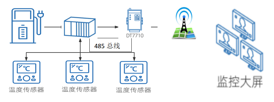 冷鏈監測