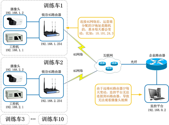 駕考視頻監控系統