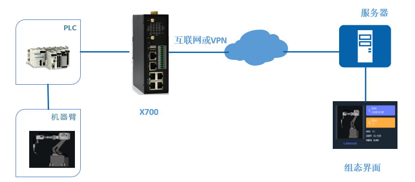 智慧機器人云監控與運維方案