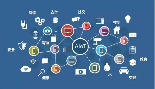 物聯網邊緣人工智能正在顛覆工業市場