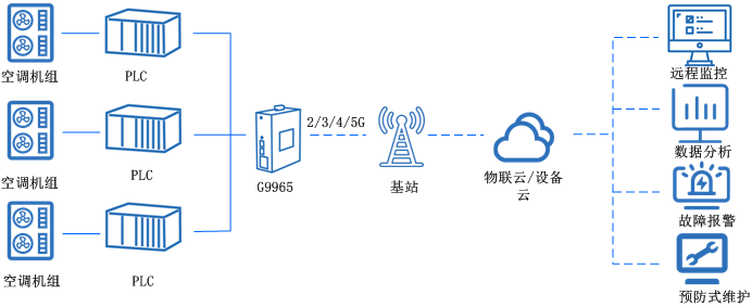 暖通空調.png