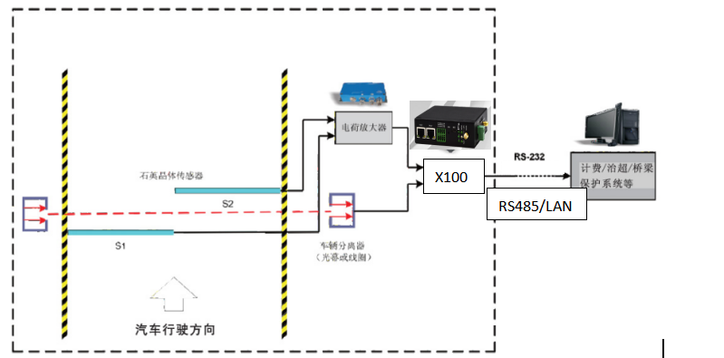 非現場監控貨車超載.png