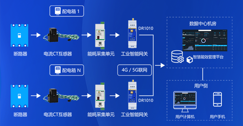 矢量智能對象